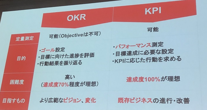 OKR-KPI