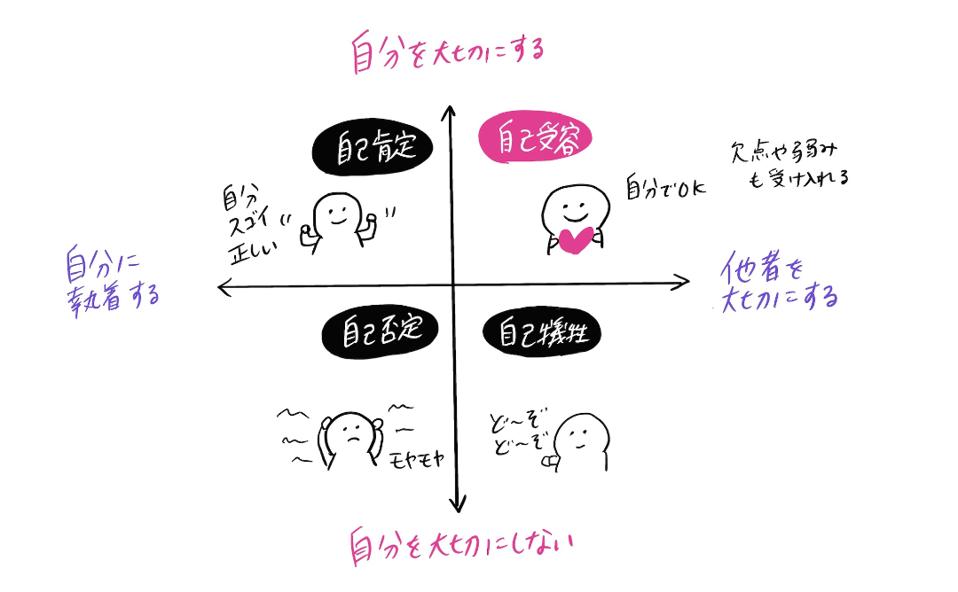 自己肯定感」が低いとモヤモヤしていたけど「自己受容」がスッキリする。 - のこぎりブログ